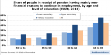 The changing meaning of ‘working age’